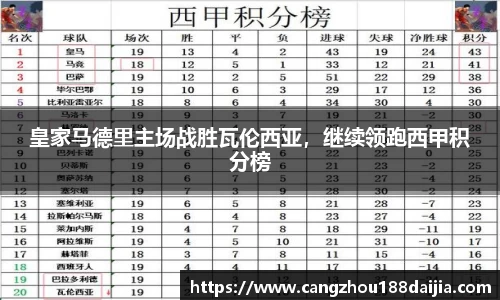 皇家马德里主场战胜瓦伦西亚，继续领跑西甲积分榜