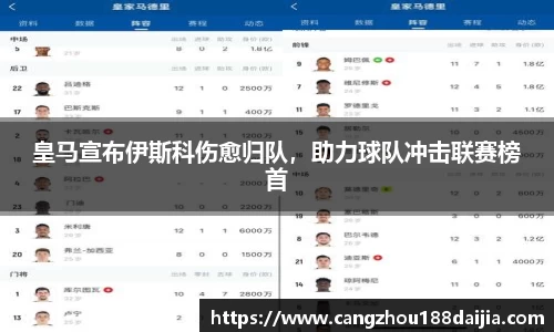 皇马宣布伊斯科伤愈归队，助力球队冲击联赛榜首