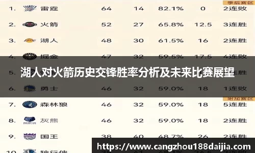 湖人对火箭历史交锋胜率分析及未来比赛展望